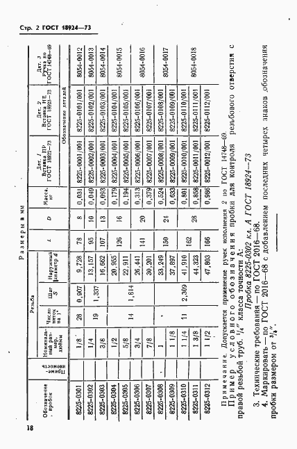 Страница 2 ГОСТ 18924-73