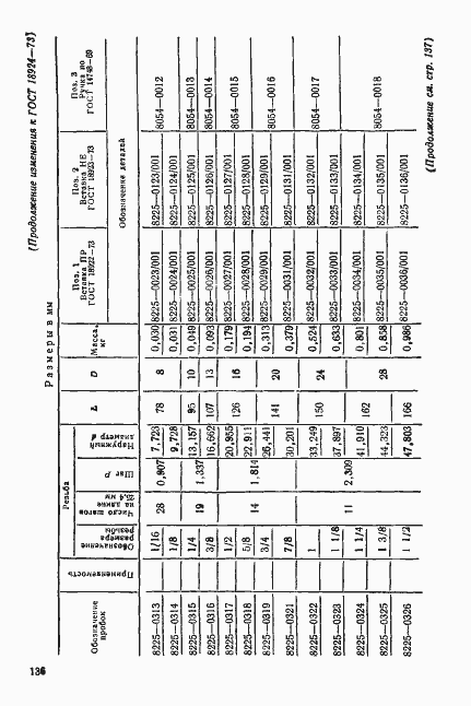 Страница 4 ГОСТ 18924-73