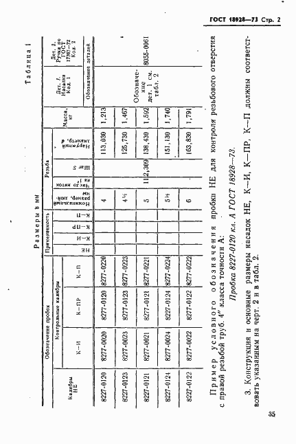 Страница 2 ГОСТ 18928-73