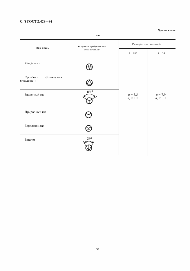 Страница 10 ГОСТ 2.428-84