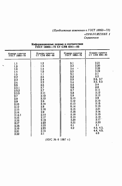 Страница 15 ГОСТ 18953-73