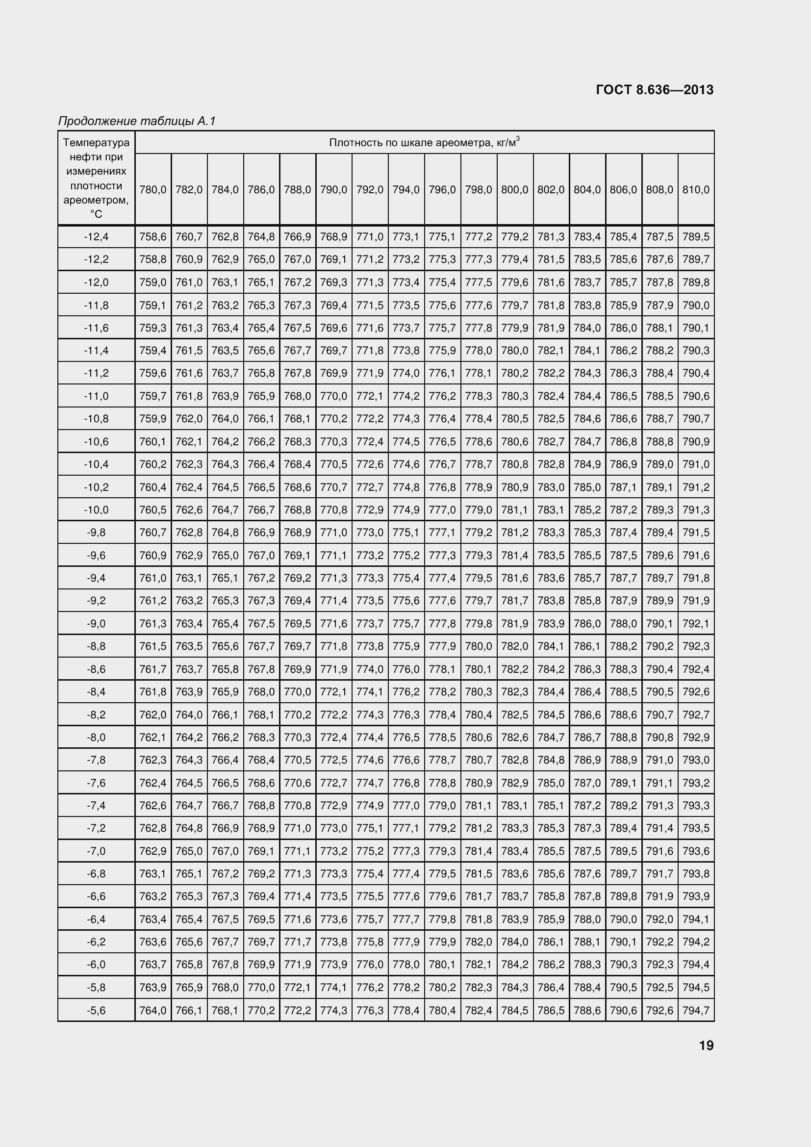 Страница 24 ГОСТ 8.636-2013