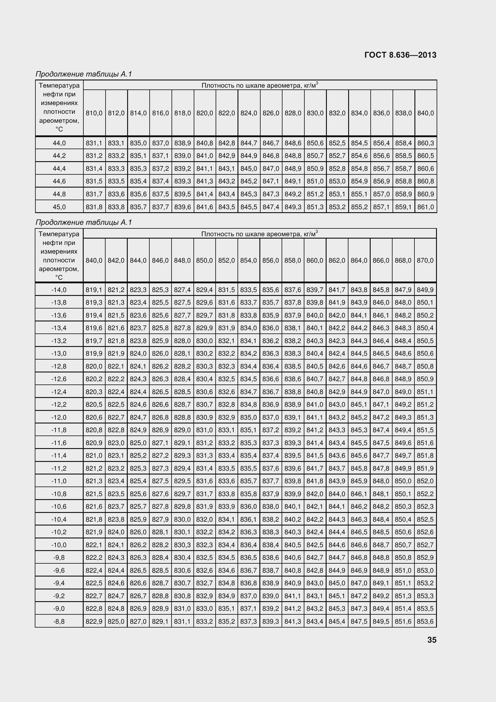 Страница 40 ГОСТ 8.636-2013