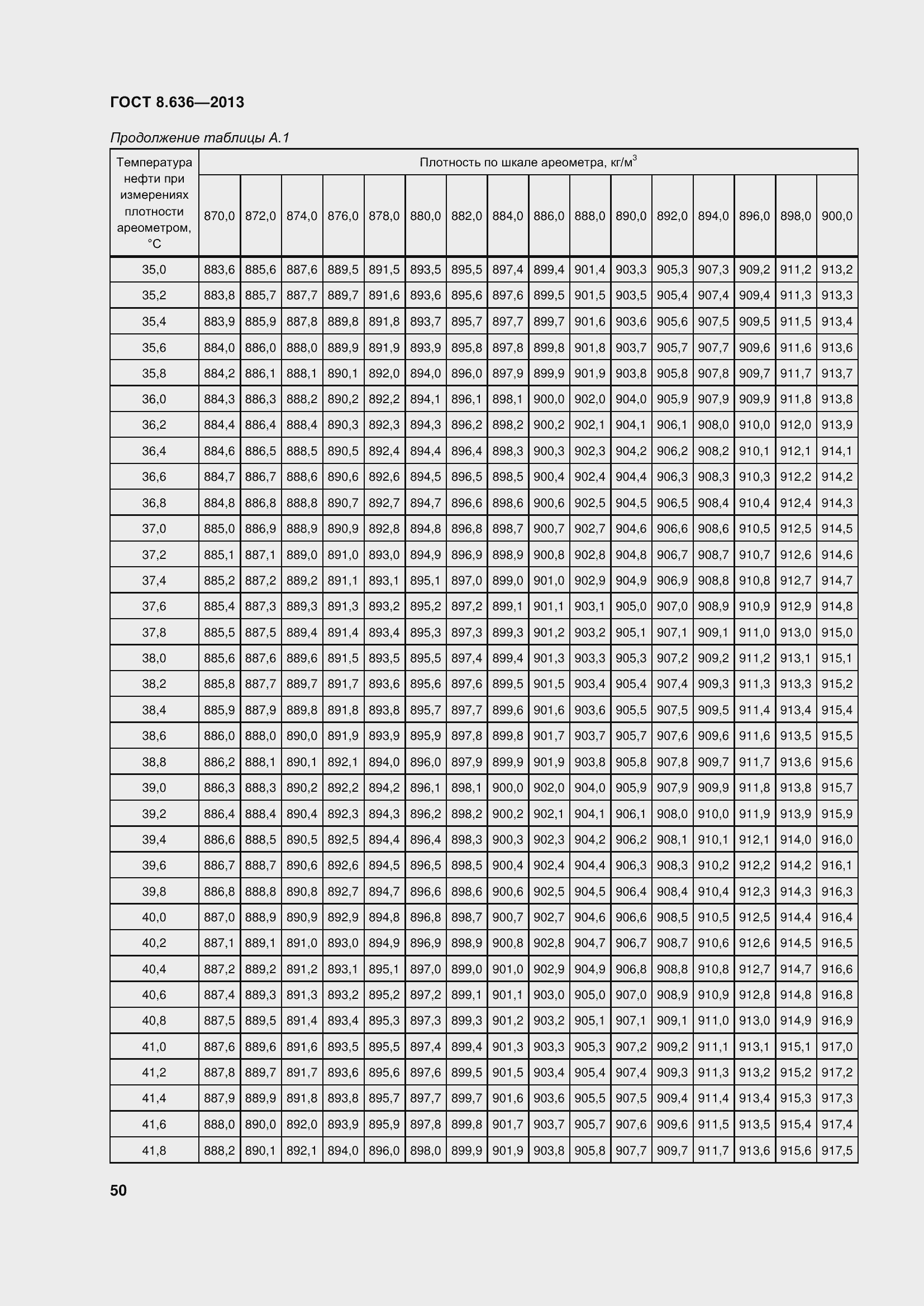 Страница 55 ГОСТ 8.636-2013