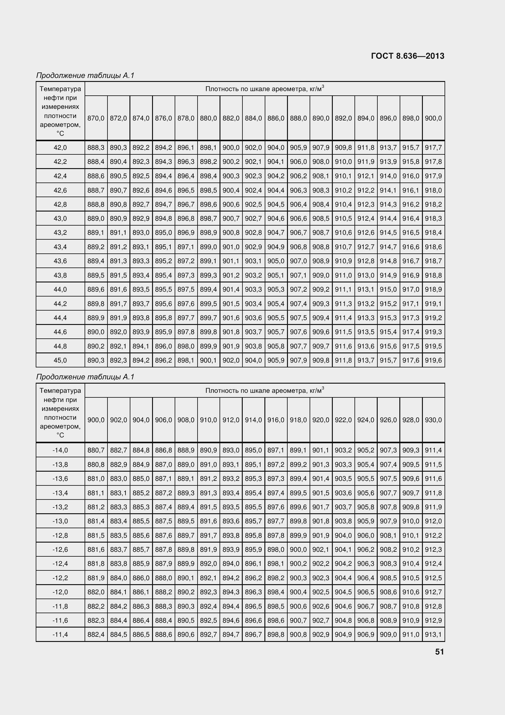 Страница 56 ГОСТ 8.636-2013