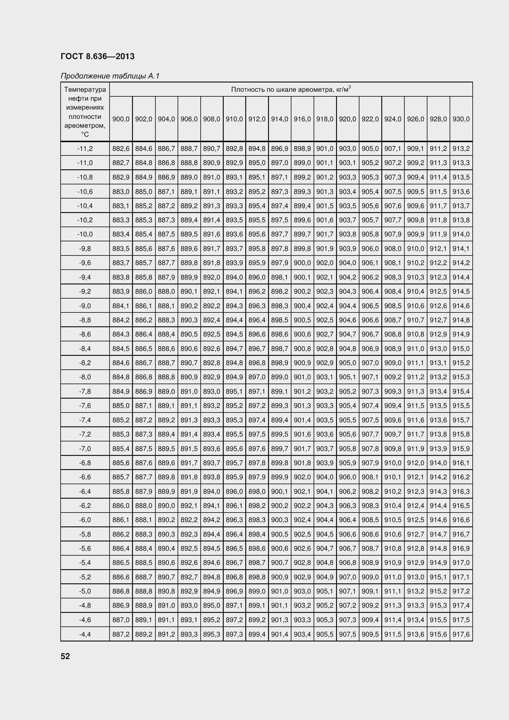 Страница 57 ГОСТ 8.636-2013