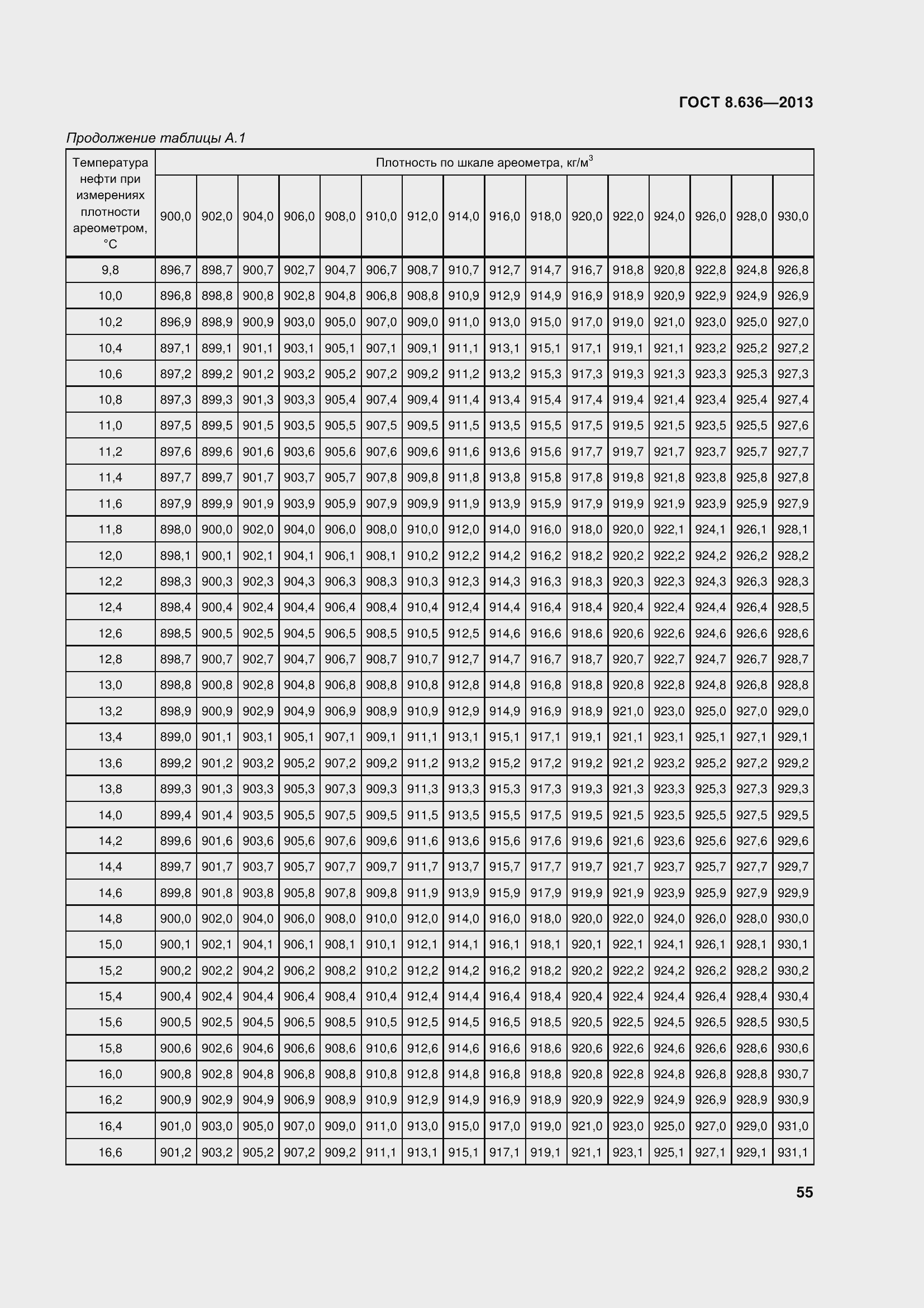 Страница 60 ГОСТ 8.636-2013