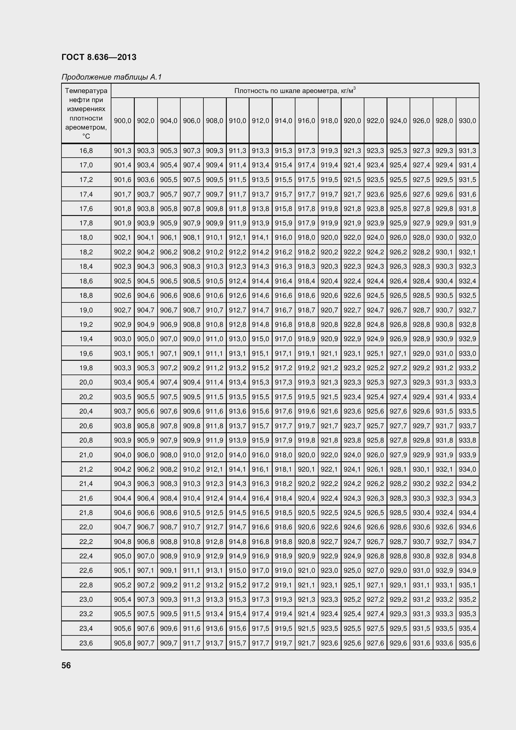 Страница 61 ГОСТ 8.636-2013