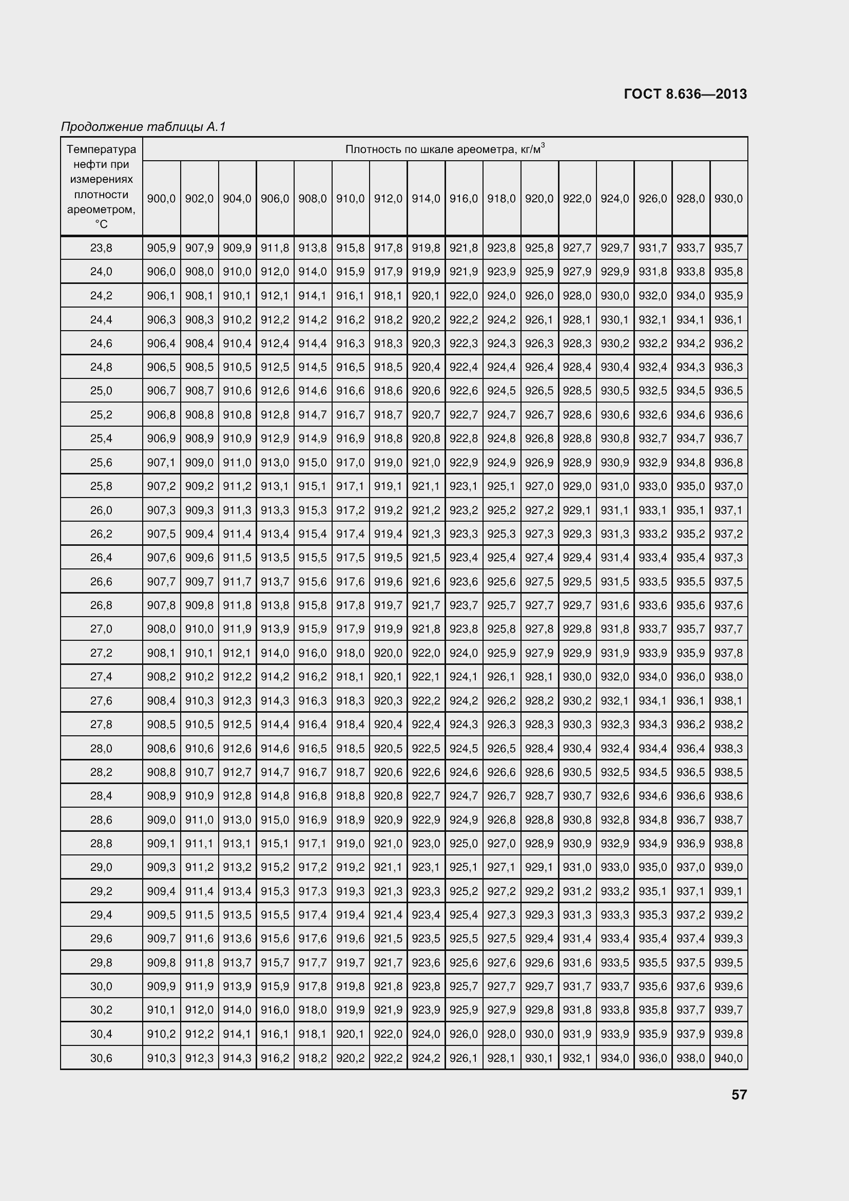 Страница 62 ГОСТ 8.636-2013