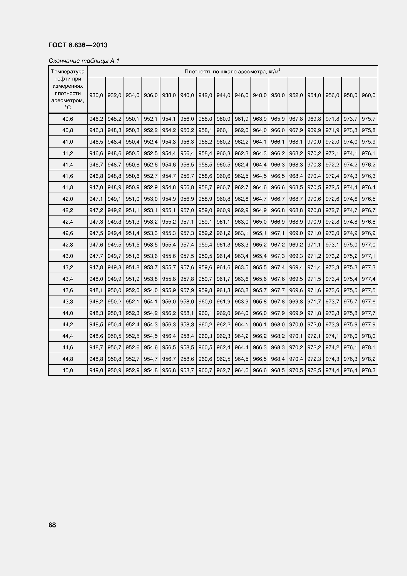 Страница 73 ГОСТ 8.636-2013
