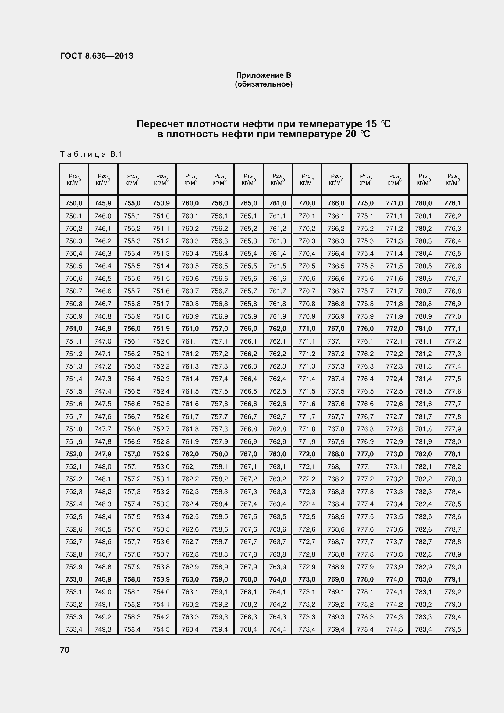 Страница 75 ГОСТ 8.636-2013