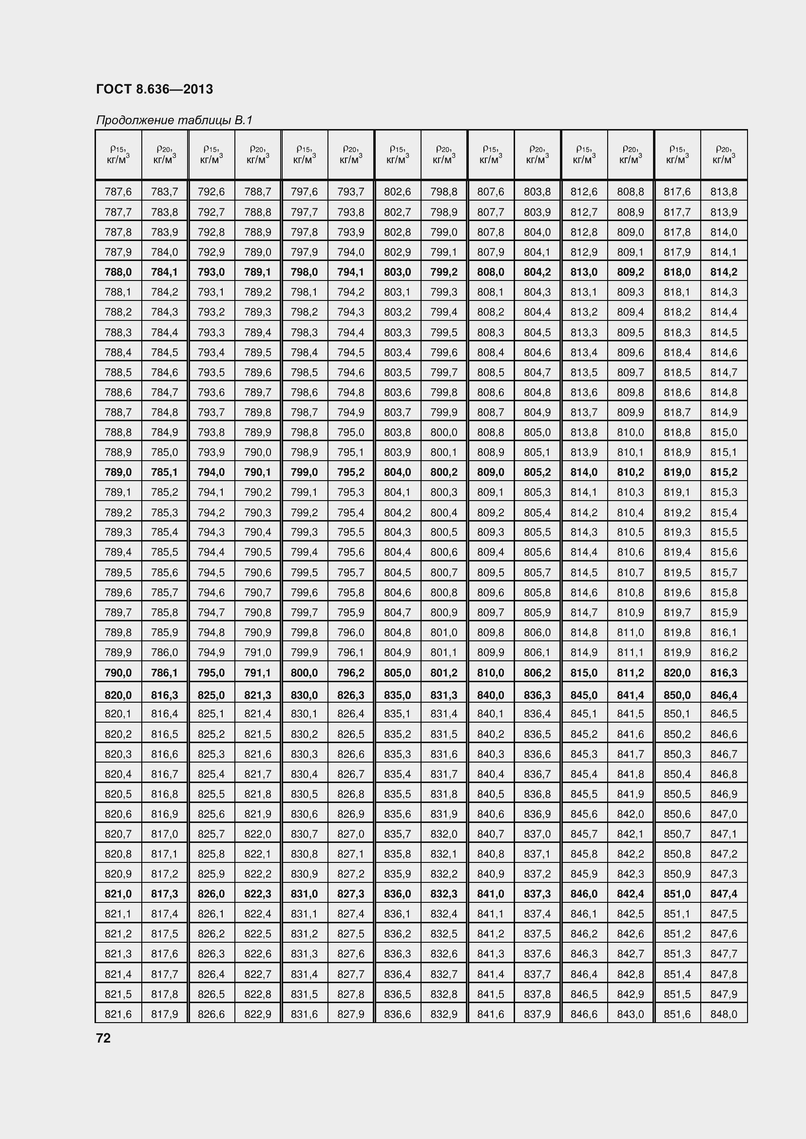 Страница 77 ГОСТ 8.636-2013