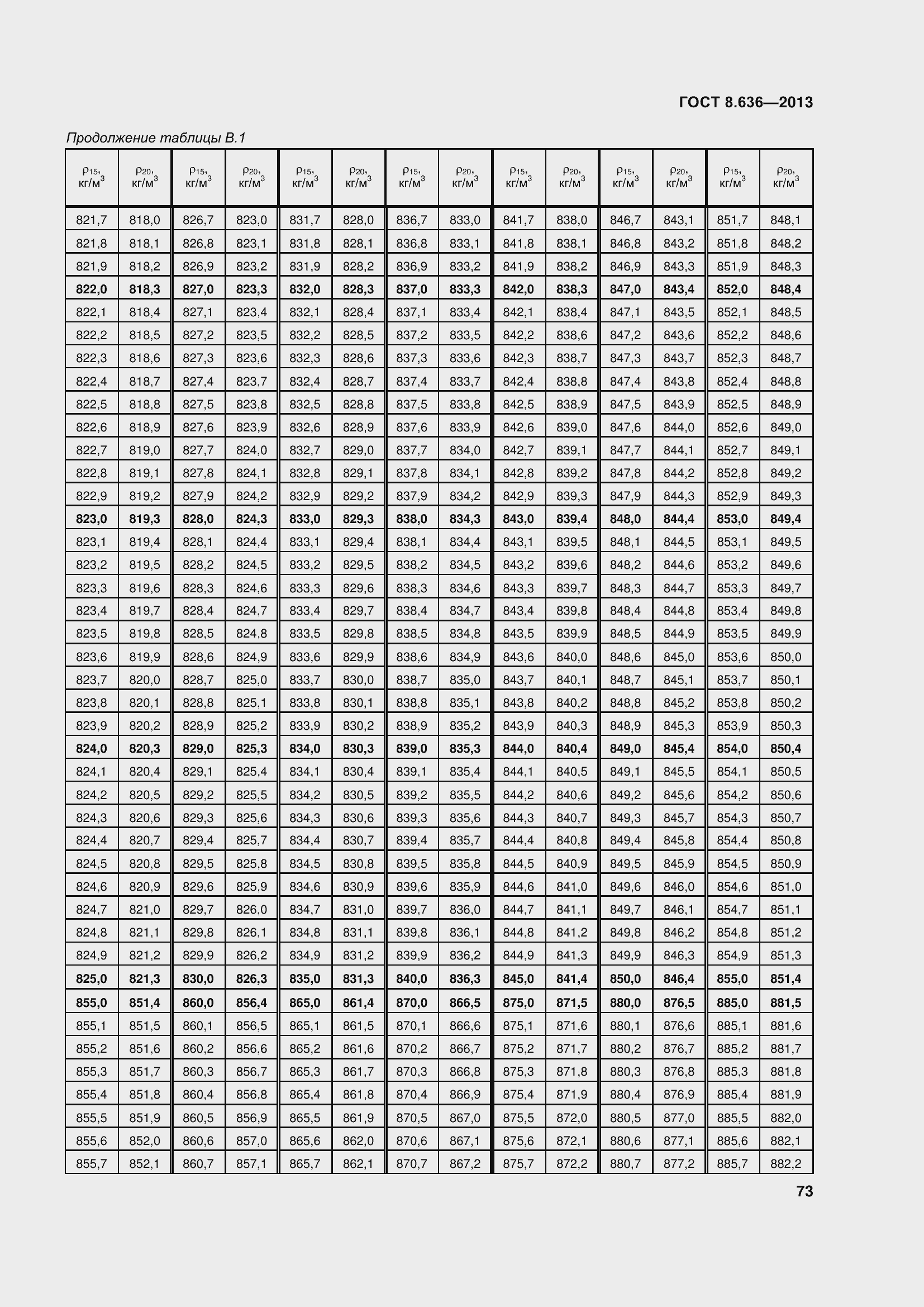 Страница 78 ГОСТ 8.636-2013