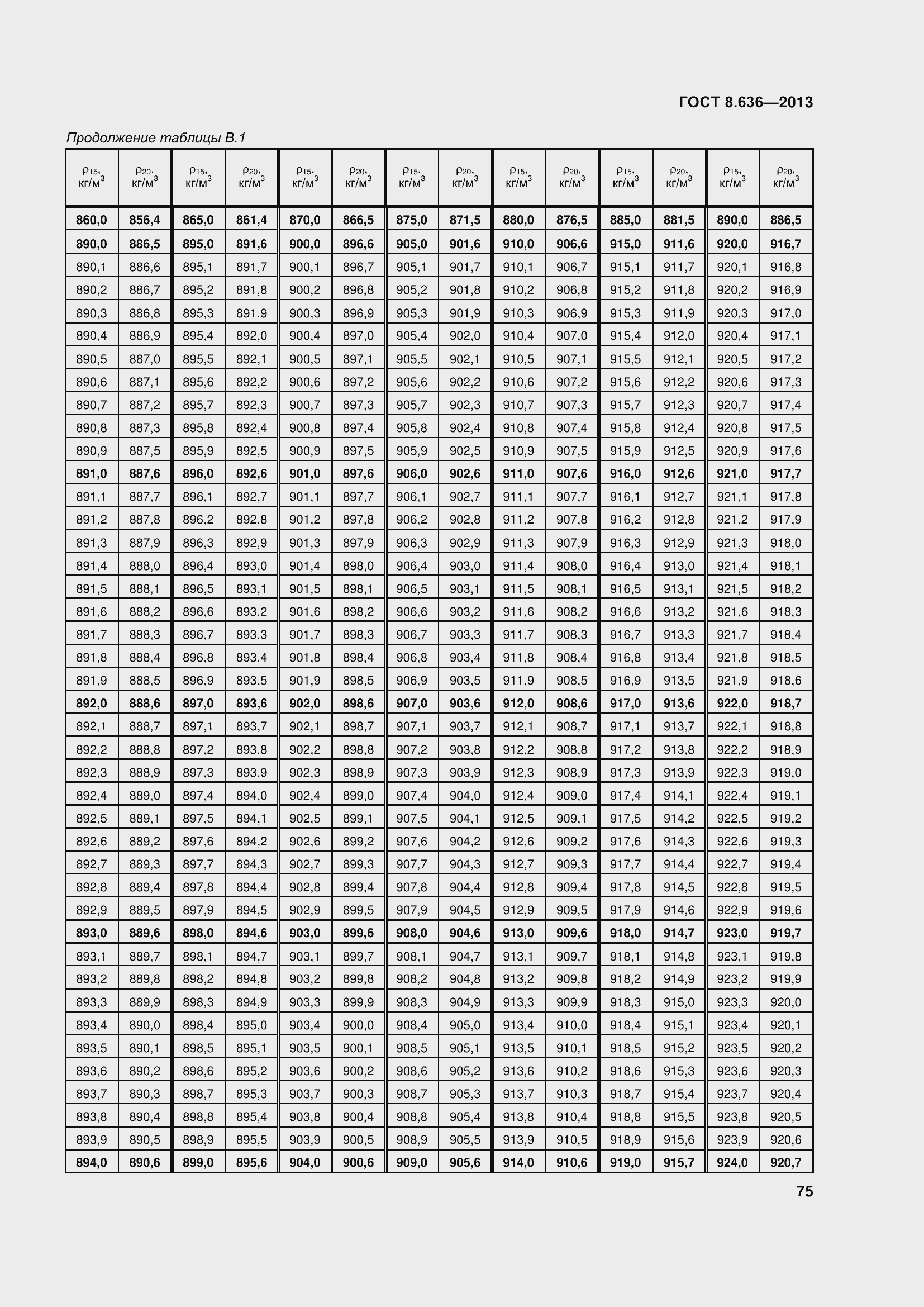 Страница 80 ГОСТ 8.636-2013