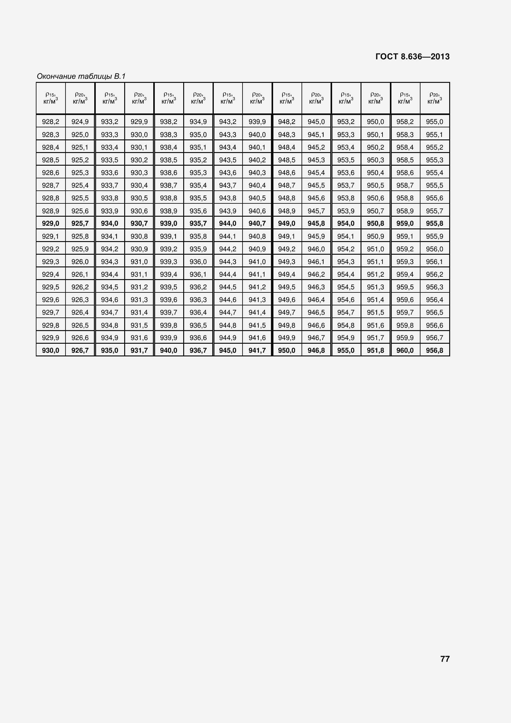Страница 82 ГОСТ 8.636-2013
