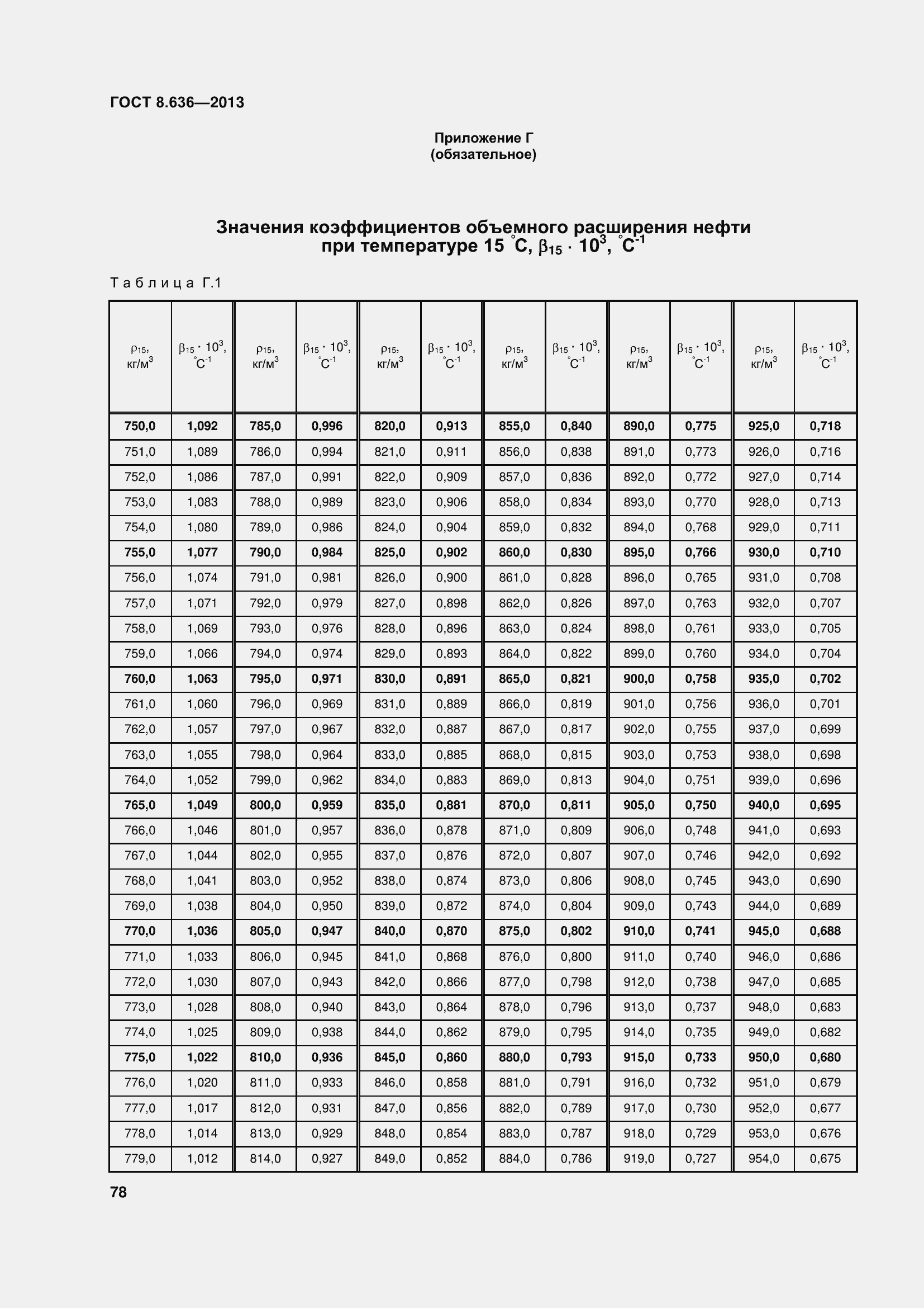 Страница 83 ГОСТ 8.636-2013