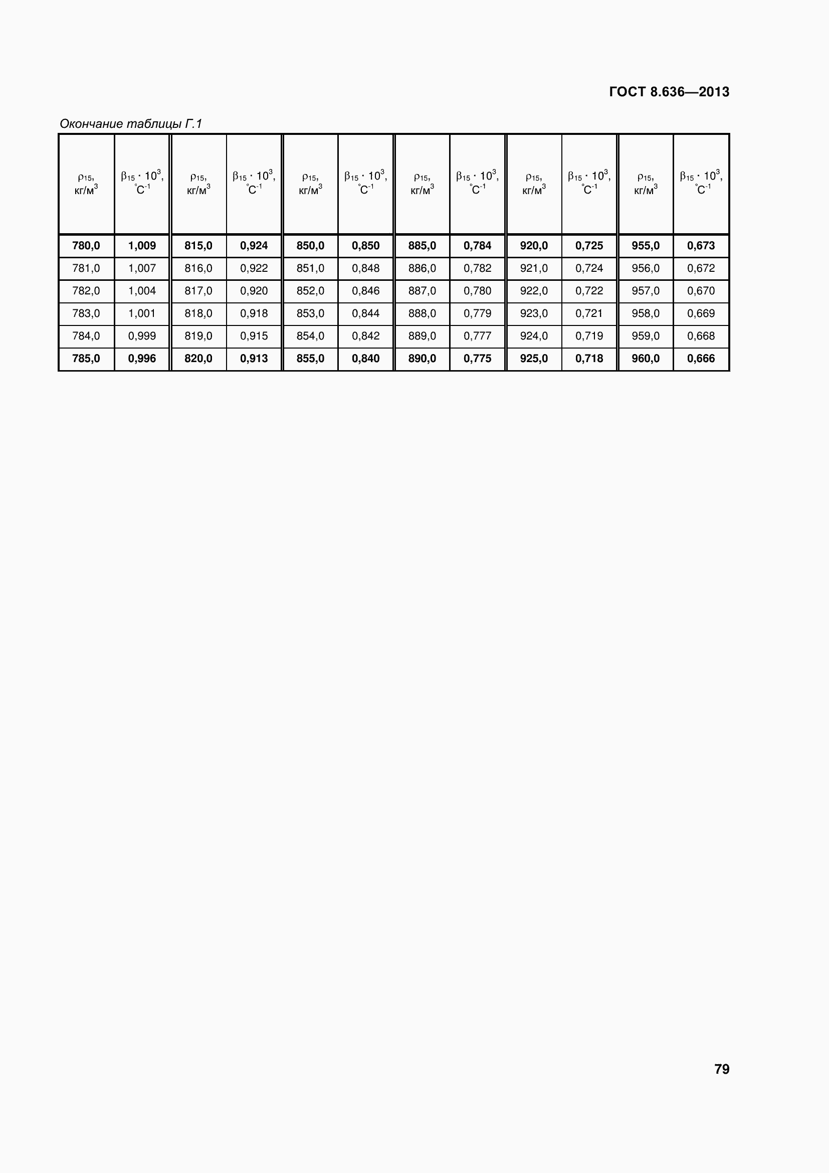 Страница 84 ГОСТ 8.636-2013