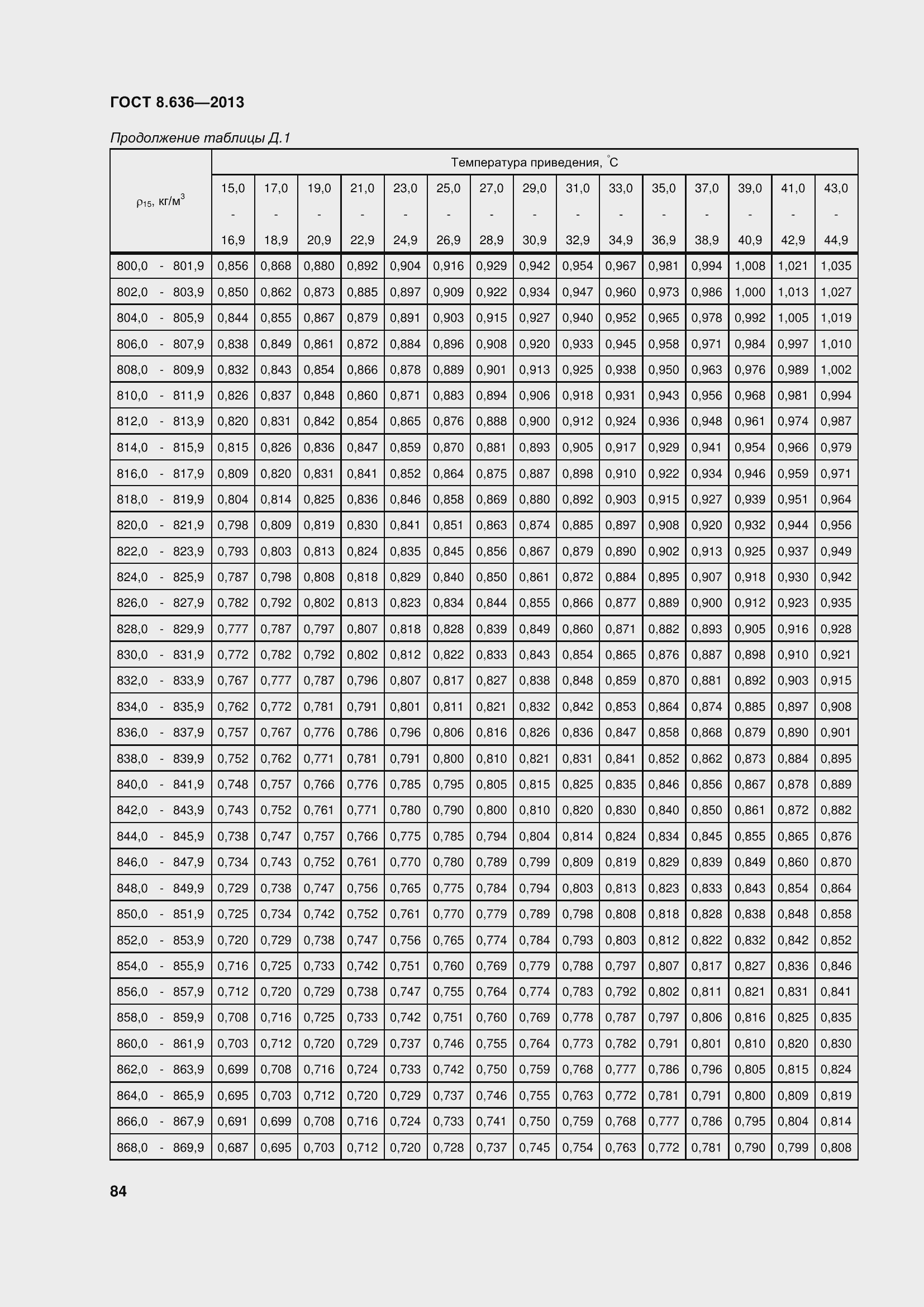 Страница 89 ГОСТ 8.636-2013