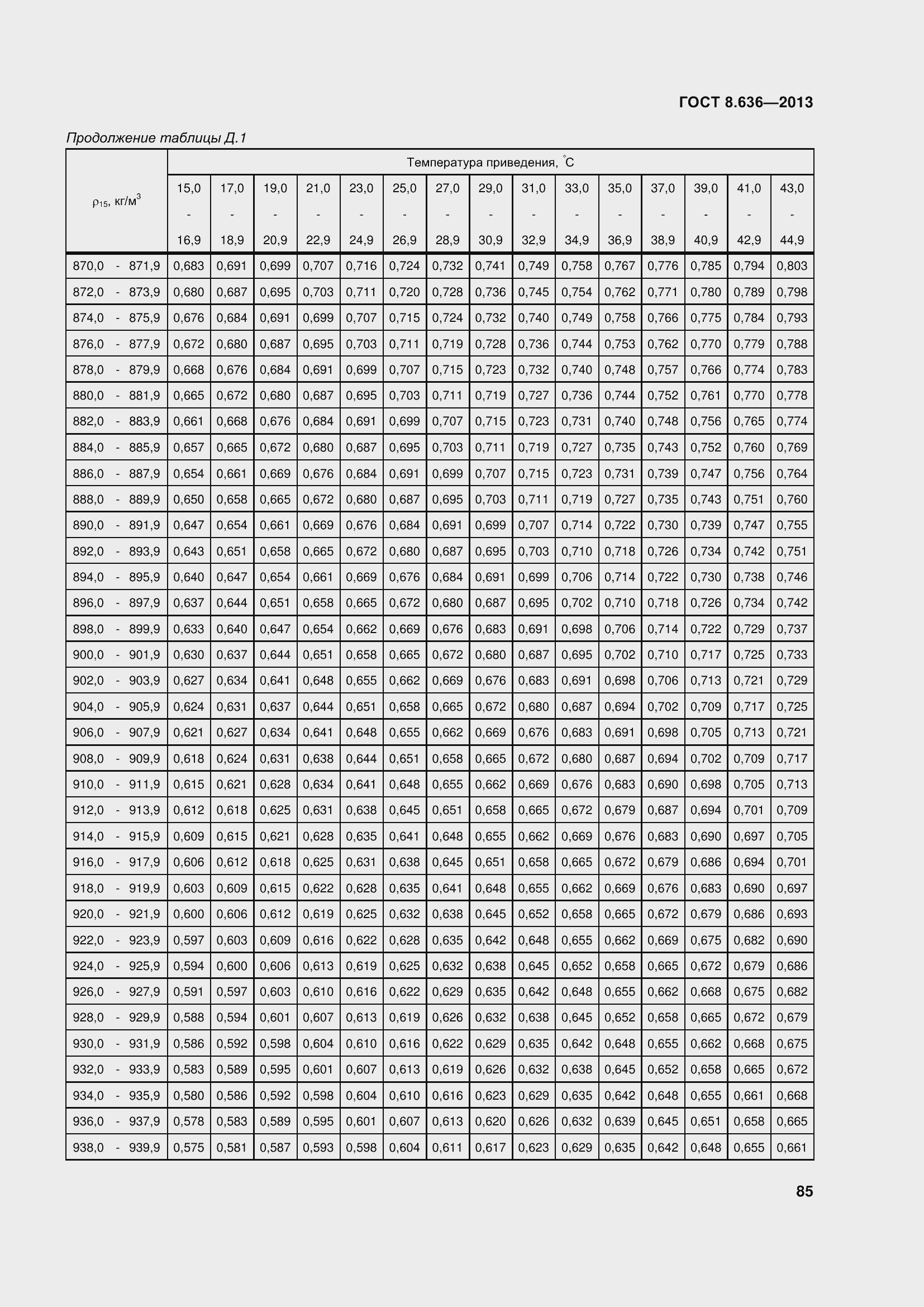 Страница 90 ГОСТ 8.636-2013