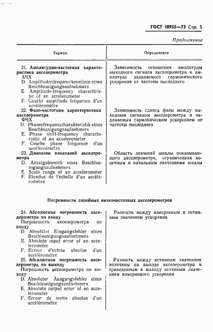 Страница 7 ГОСТ 18955-73