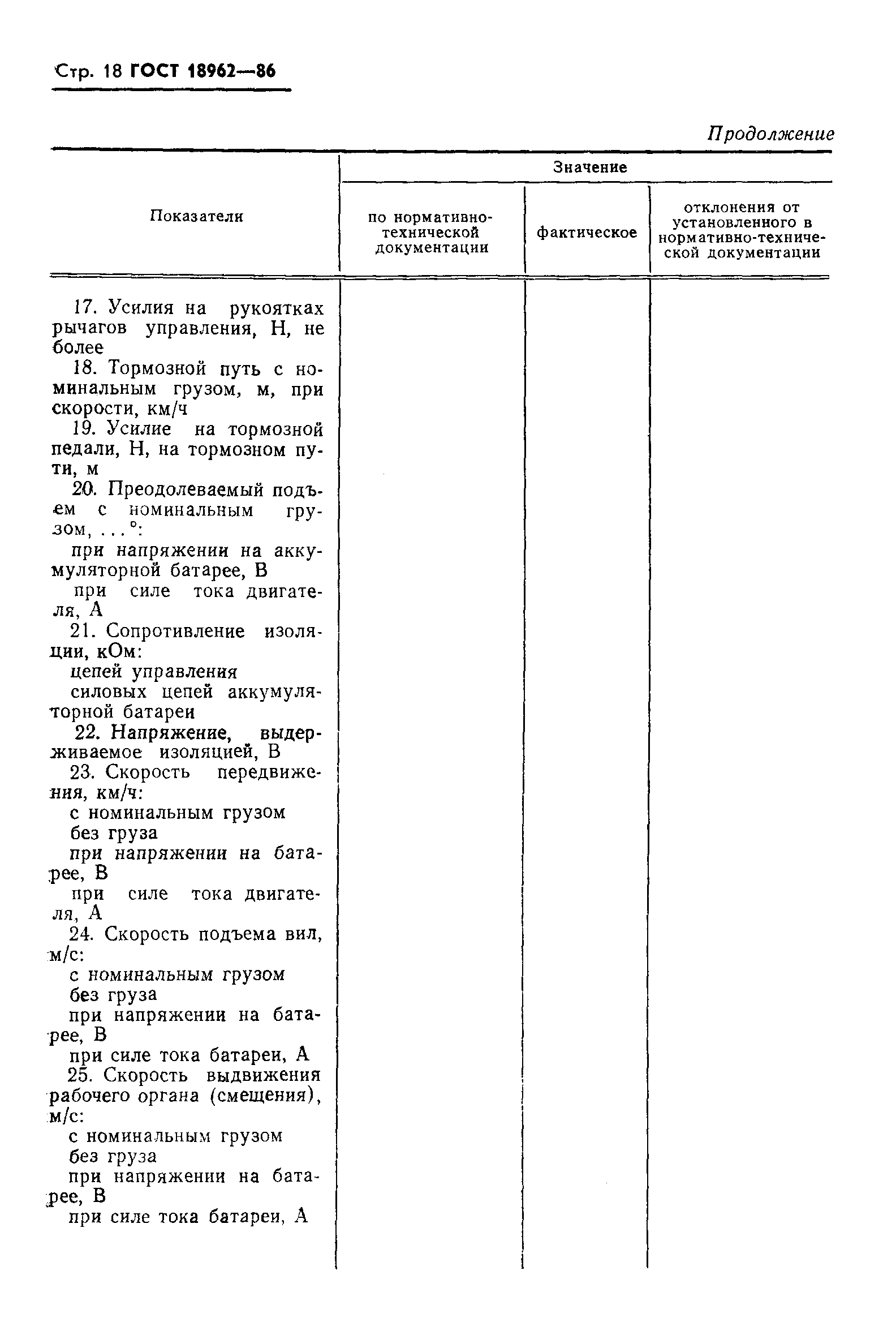 Страница 21 ГОСТ 18962-86