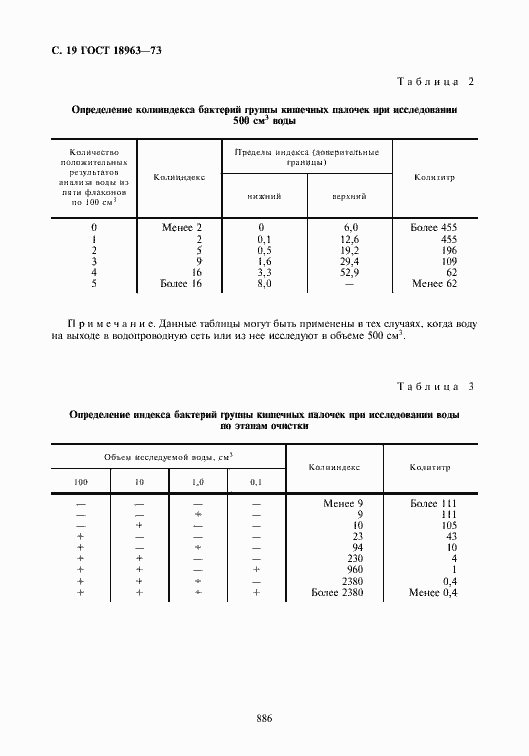 Страница 20 ГОСТ 18963-73