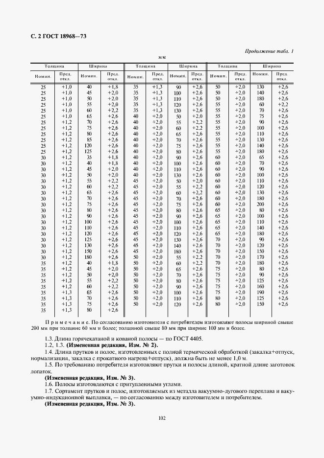 Страница 2 ГОСТ 18968-73