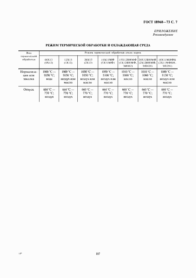Страница 7 ГОСТ 18968-73