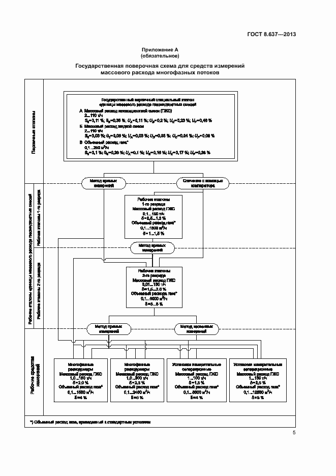 Страница 8 ГОСТ 8.637-2013