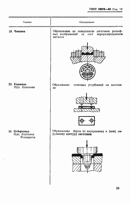 Страница 12 ГОСТ 18970-84