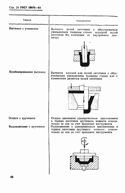 Страница 25 ГОСТ 18970-84