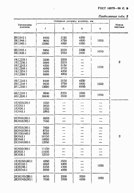 Страница 10 ГОСТ 18979-90