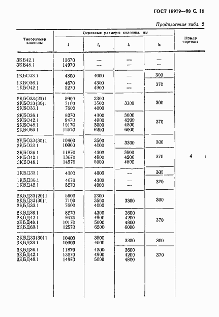 Страница 12 ГОСТ 18979-90