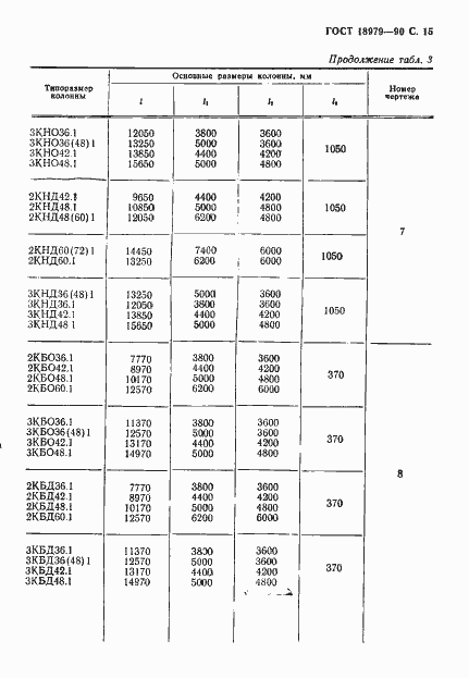 Страница 16 ГОСТ 18979-90