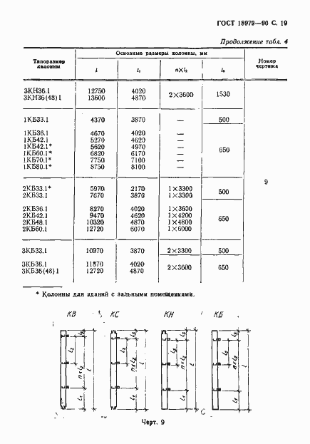 Страница 20 ГОСТ 18979-90