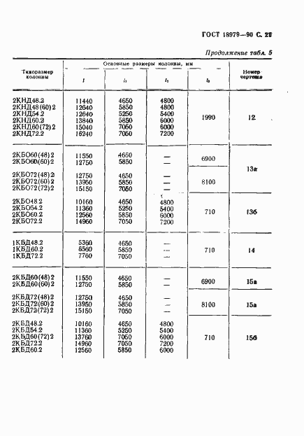 Страница 22 ГОСТ 18979-90