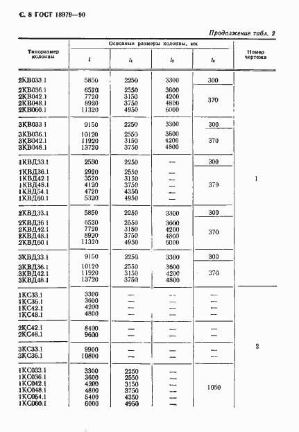 Страница 9 ГОСТ 18979-90