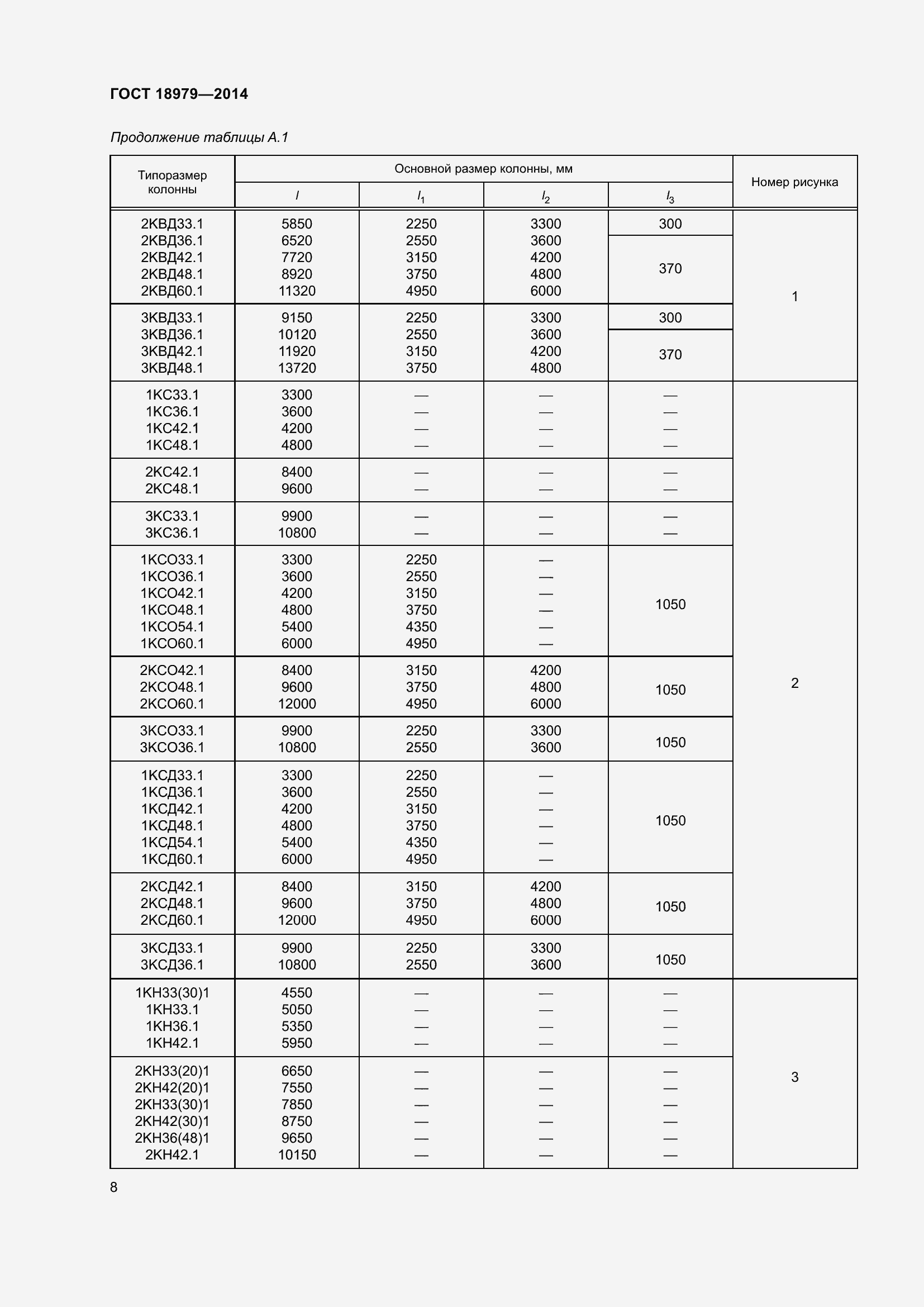 Страница 10 ГОСТ 18979-2014