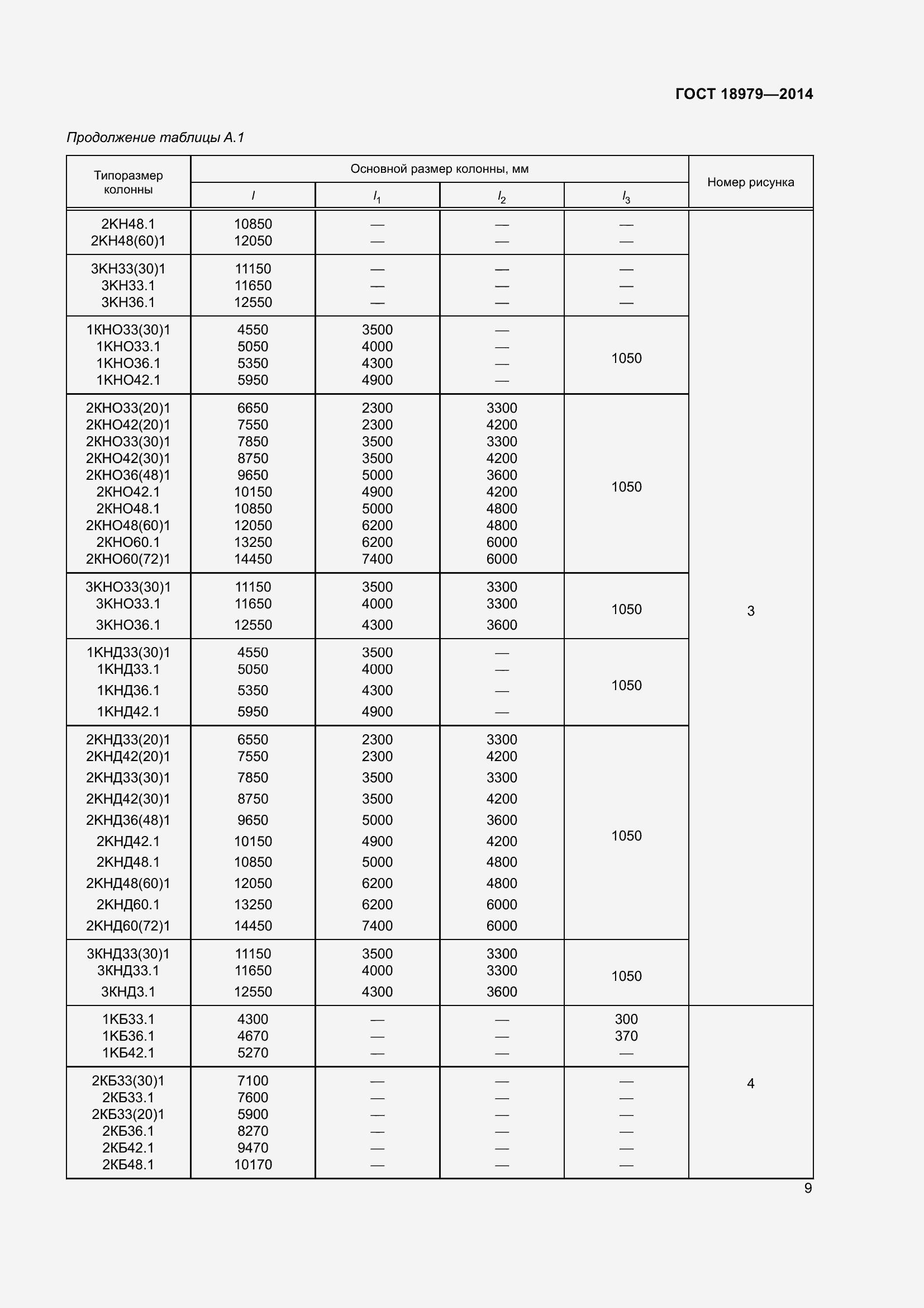 Страница 11 ГОСТ 18979-2014