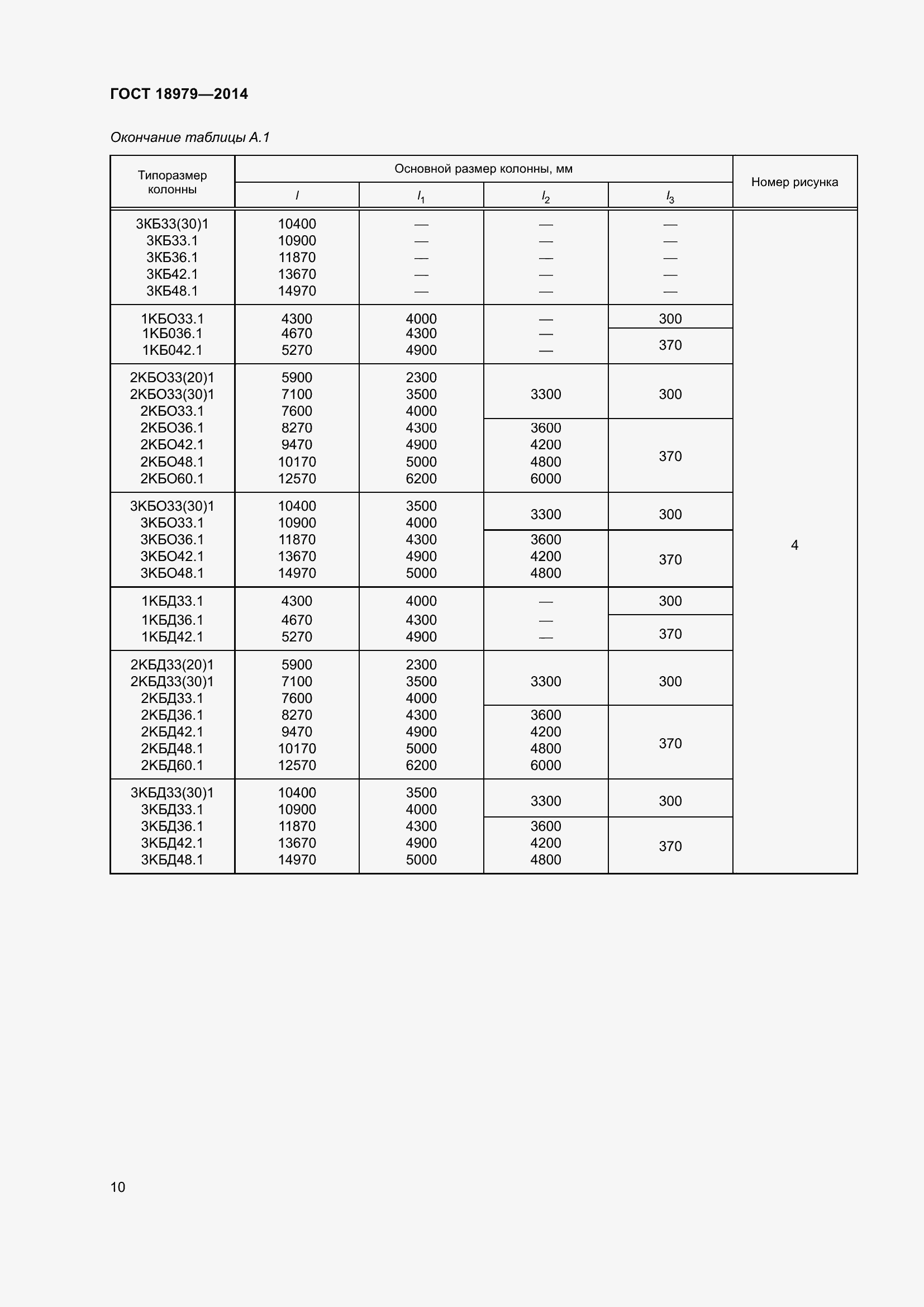 Страница 12 ГОСТ 18979-2014
