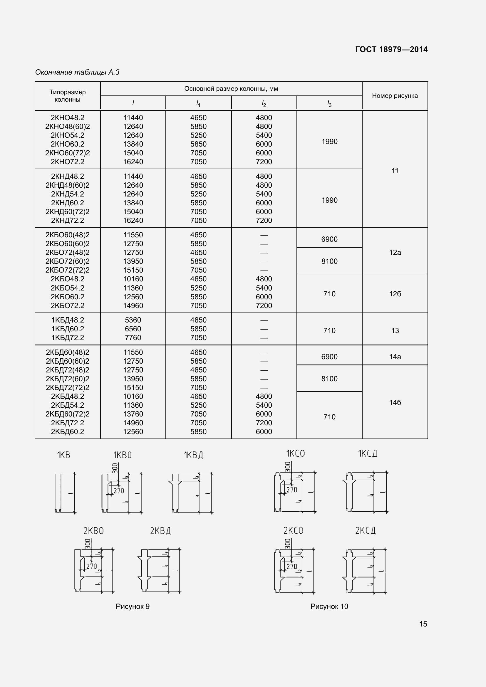 Страница 17 ГОСТ 18979-2014