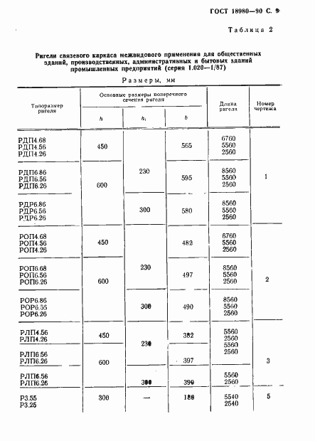 Страница 10 ГОСТ 18980-90