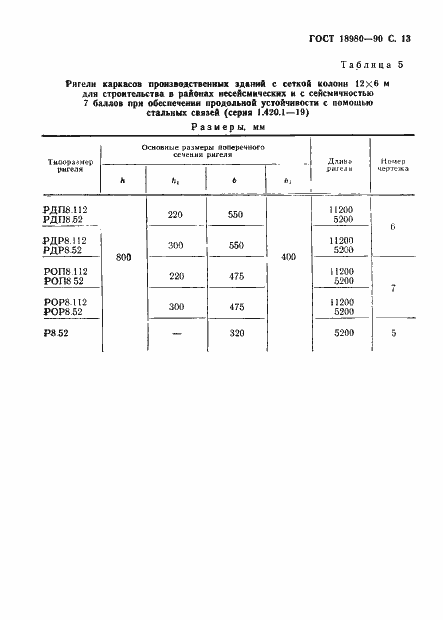 Страница 14 ГОСТ 18980-90