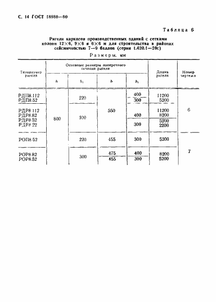 Страница 15 ГОСТ 18980-90