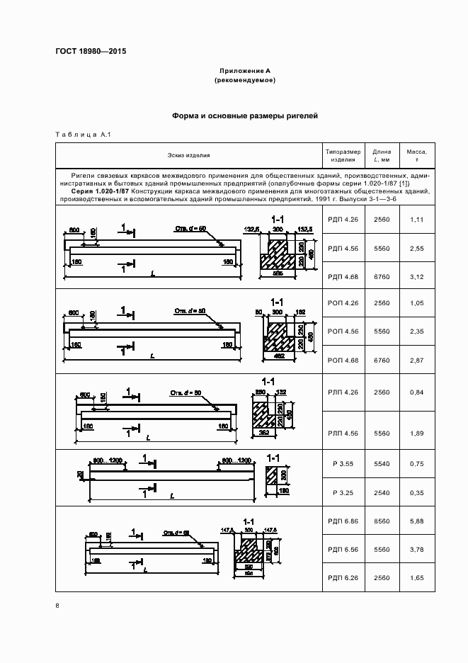 Страница 11 ГОСТ 18980-2015