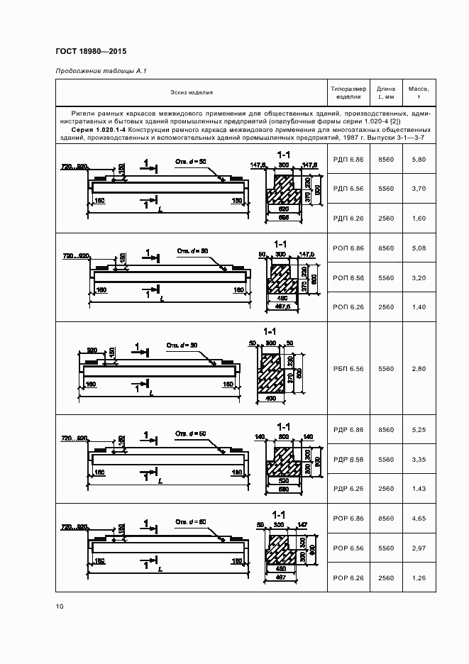 Страница 13 ГОСТ 18980-2015