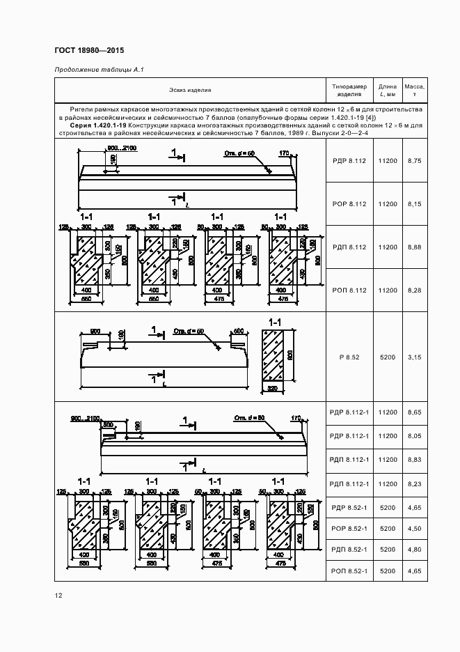 Страница 15 ГОСТ 18980-2015