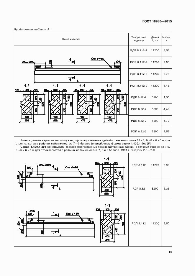 Страница 16 ГОСТ 18980-2015