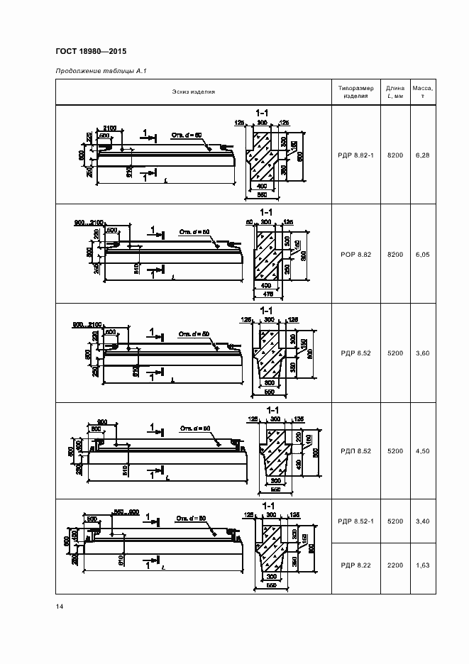 Страница 17 ГОСТ 18980-2015