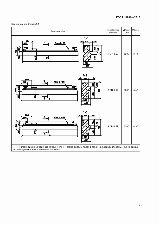 Страница 18 ГОСТ 18980-2015